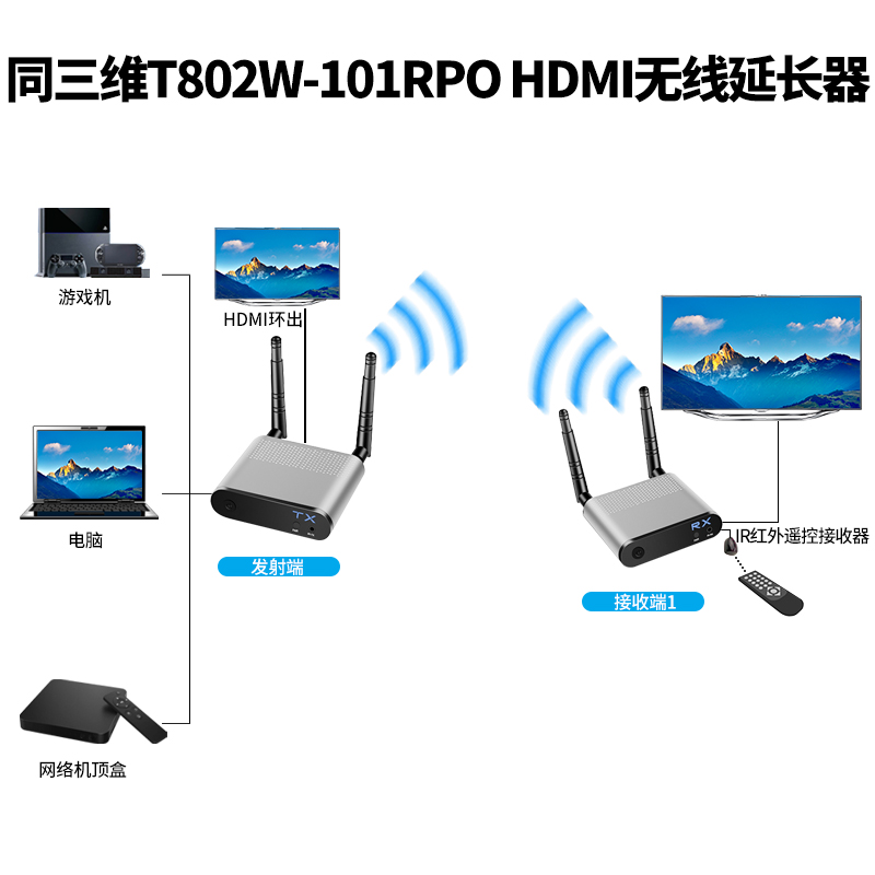 T802W-100PRO系列HDMI無(wú)線(xiàn)延長(zhǎng)器簡(jiǎn)介